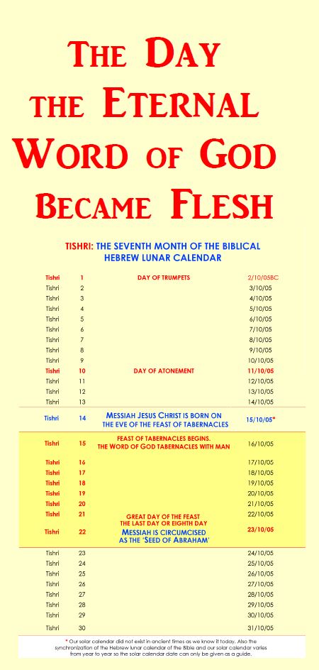 Date of Christs Birth Cover